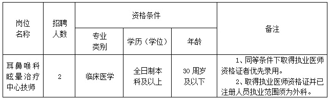 2017年江西抚州市第一人民医院招聘