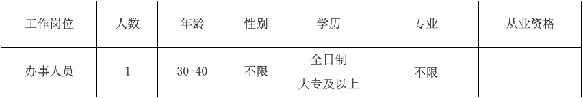 2017年福建事业单位招聘