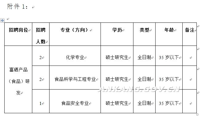 2017年陕西事业单位招聘