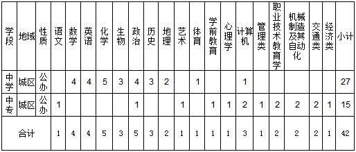 2018江西瑞金市招聘中学、中专教师42人公告