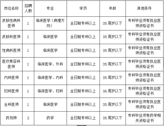 景德镇市第六人民医院2018年招聘公告