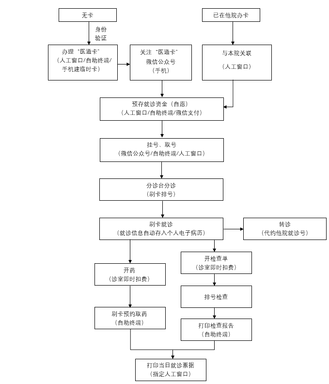 2021年贵州省事业单位考试《综合应用能力（A类）》考试题目