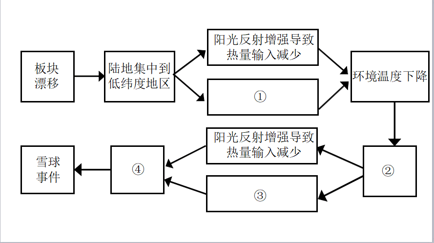 2021年贵州省事业单位考试《综合应用能力（C类）》题目 