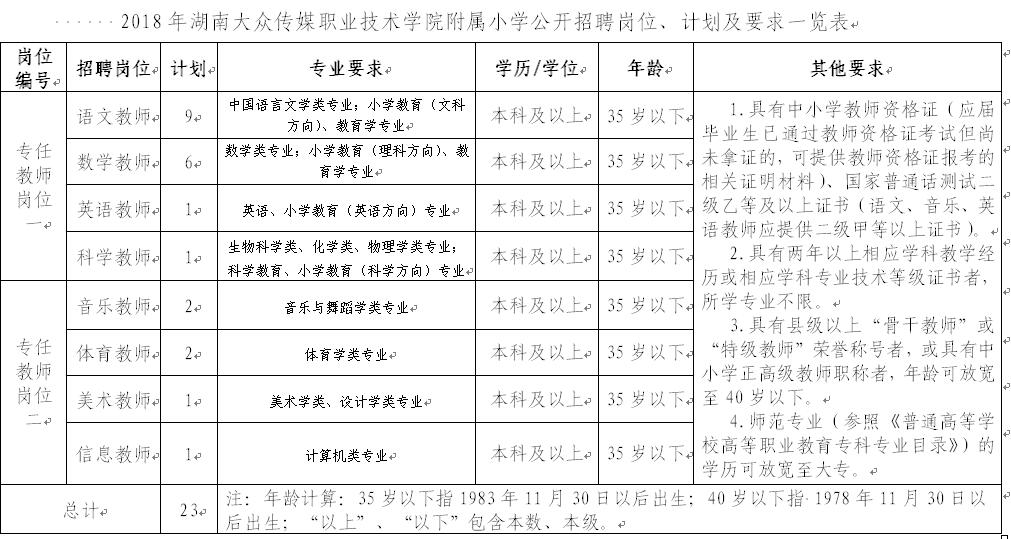 星沙招聘信息_2020湖南星沙农村商业银行招聘笔试有关事项通知