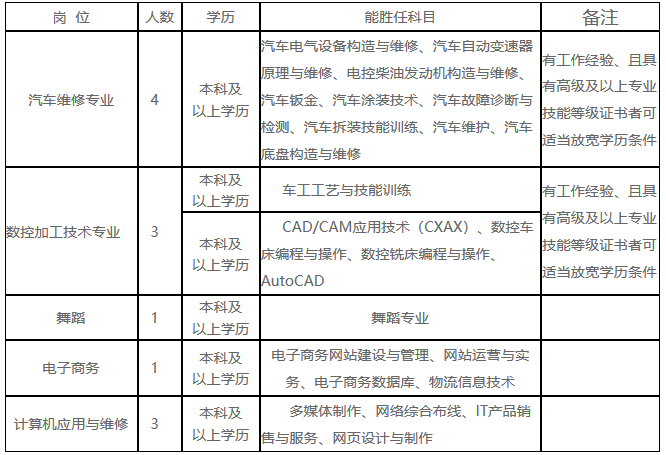 [江西]江西九江高级技工学校