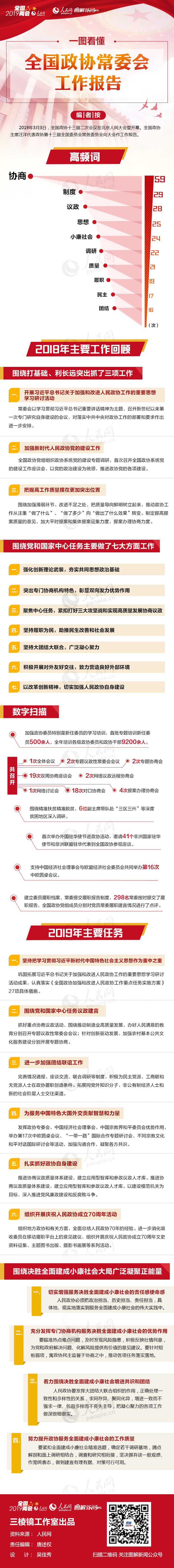 2019年河北公务员考试时政：一图看懂全国政协常委会工作报告