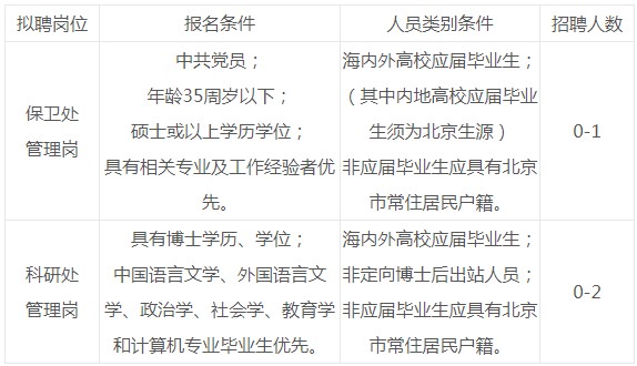 2019年03月北京外国语大学第二批管理岗招考