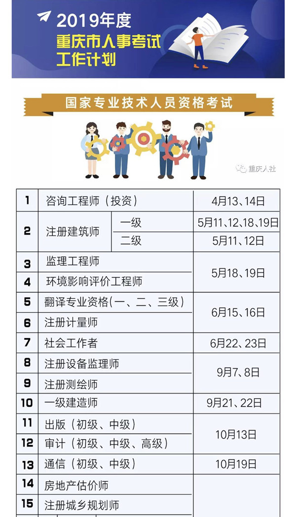 2019年重庆人事考试计划