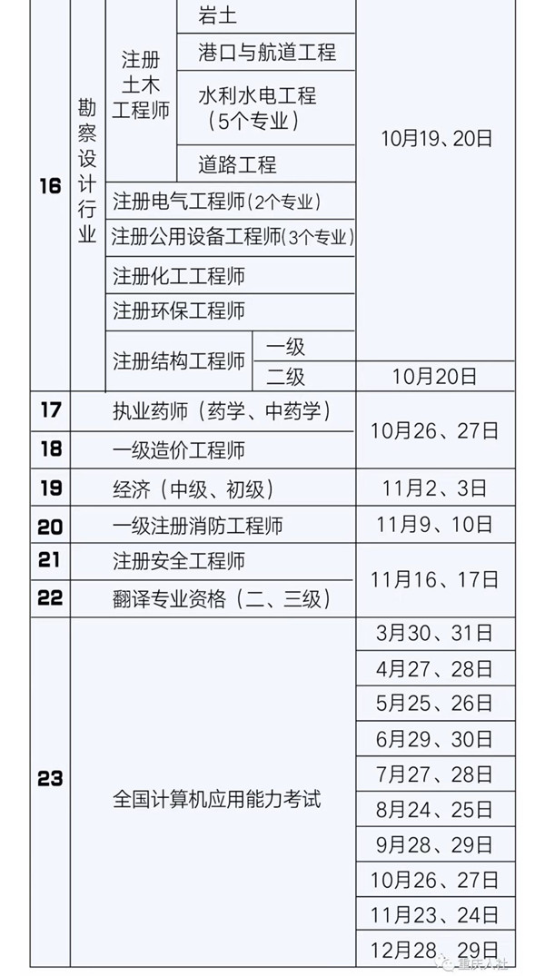 2019年重庆人事考试计划