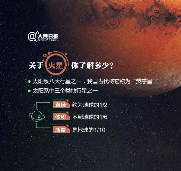 2020年浙江公务员考试常识积累：关于火星探测你了解多少