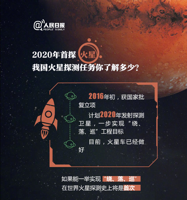 2020年浙江公务员考试常识积累：关于火星探测你了解多少