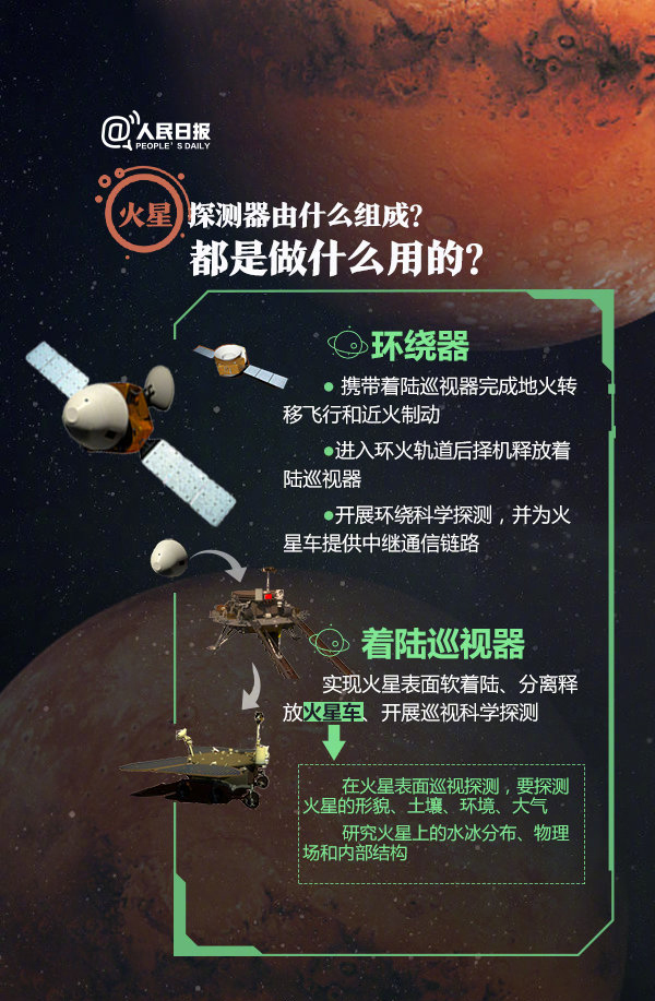 2020年浙江公务员考试常识积累：关于火星探测你了解多少