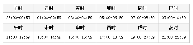 2020年国家公务员考试常识积累