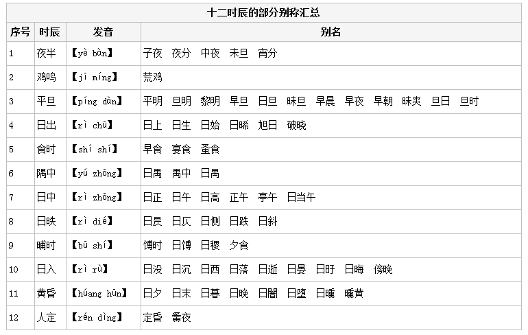 2020年国家公务员考试常识积累