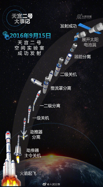 公务员考试时政：天宫二号退休