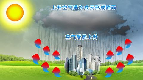 2020年浙江公务员考试常识积累：四大降水形式