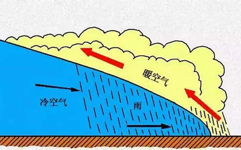 2020年浙江公务员考试常识积累：四大降水形式