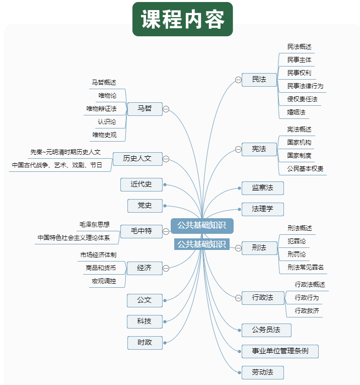 公基高频考点精讲