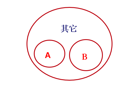 逻辑推理中的反对关系-2020年国家公务员考试行测解题技巧