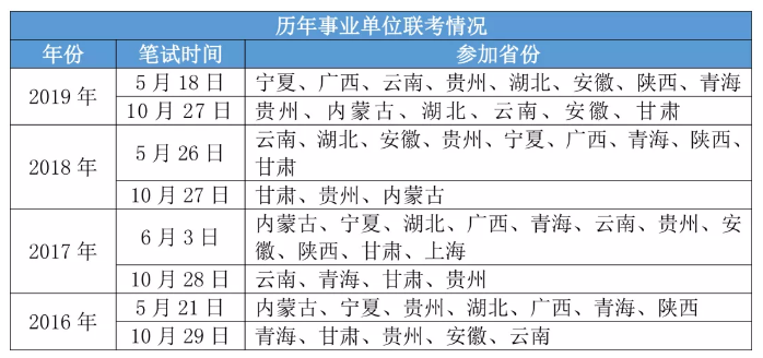 2020年各省事业单位考试时间一览！