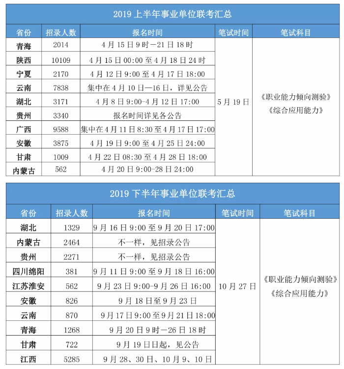 2020年各省事业单位考试时间一览！