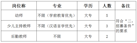 广西贵港市青少年艺术培训中心招募就业见习人员公告