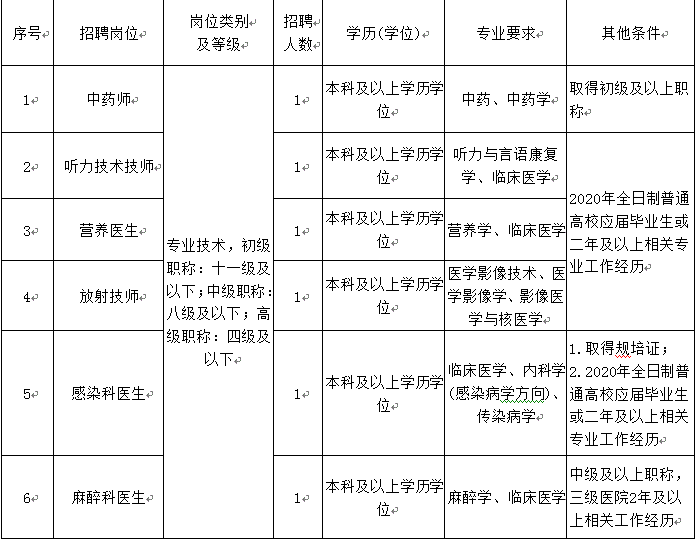 2020年萧山常住人口_萧山新街2020年规划图(2)