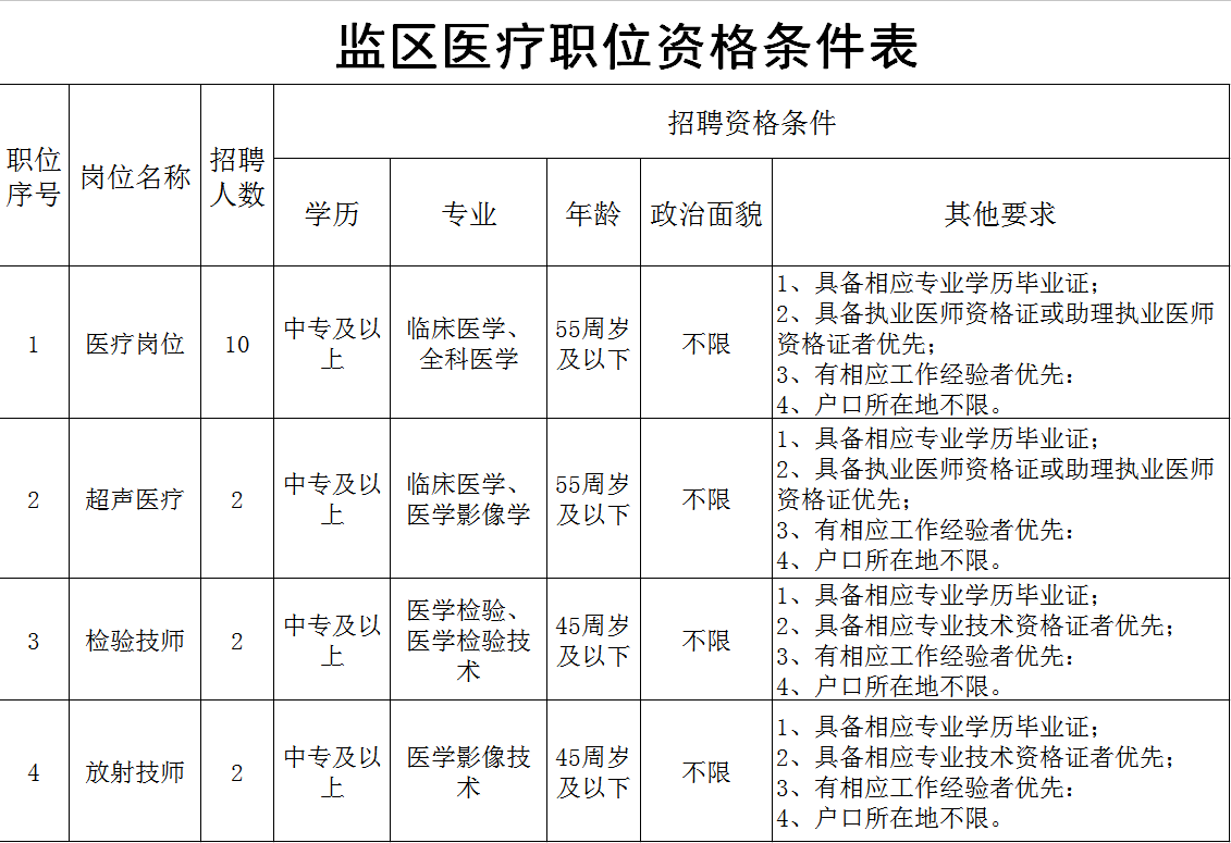 顺义区人口管理招聘_时间管理图片(2)
