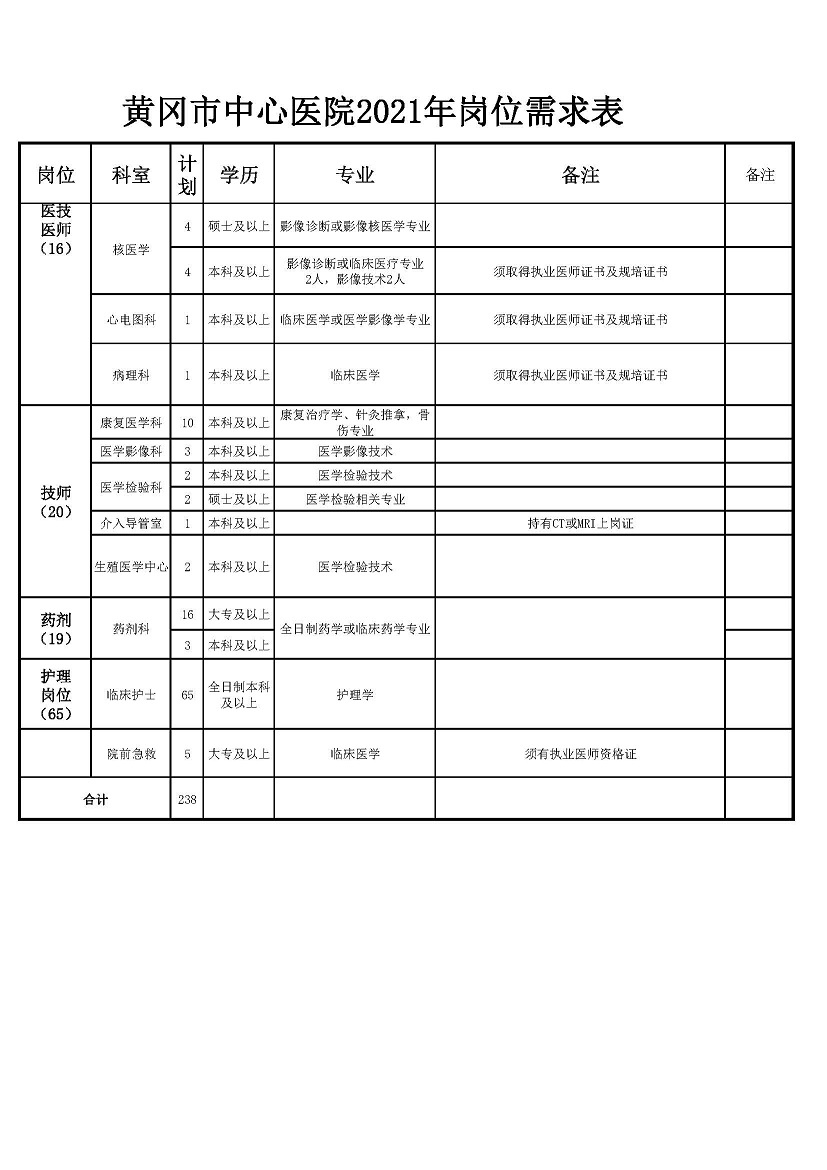 32021年黄冈市中心医院岗位表_页面_3.jpg