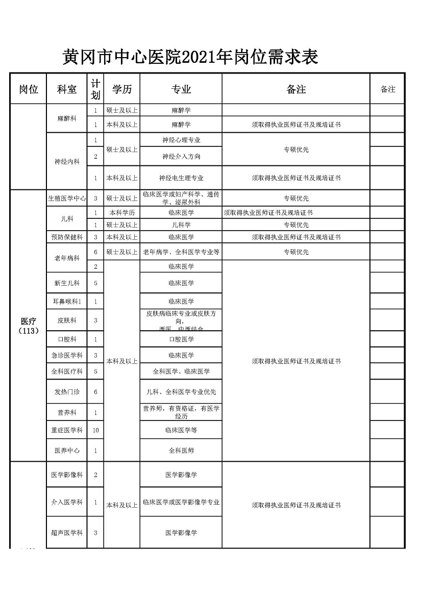 32021年黄冈市中心医院岗位表_页面_2.jpg