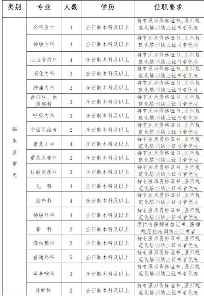 寧夏石嘴山市第一人民醫院招聘啟事