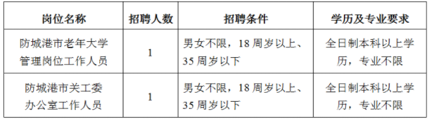 2021年广西防城港市老年大学_防城港市关工委办招聘公告