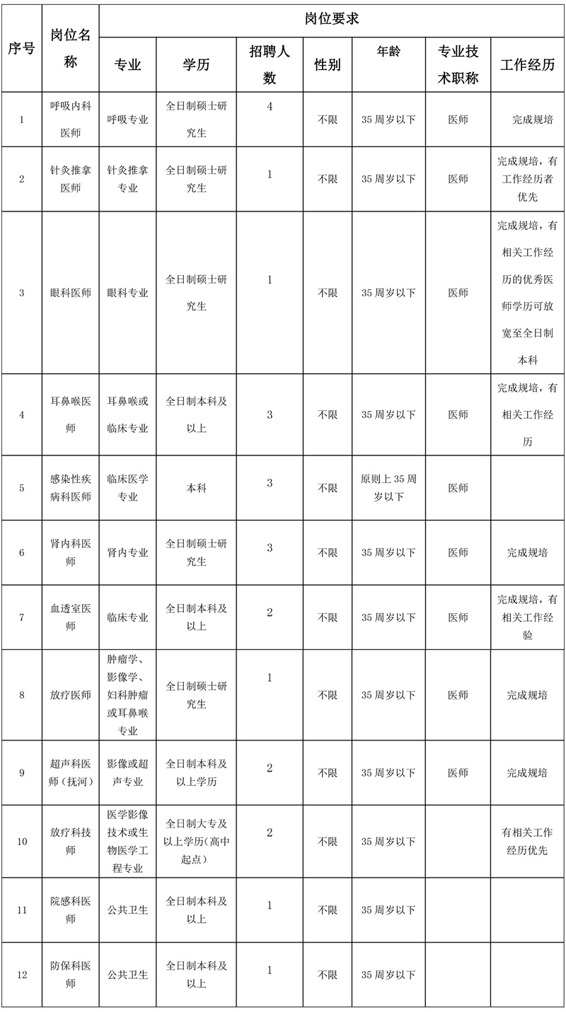 2021年江西南昌市第三医院招聘公告