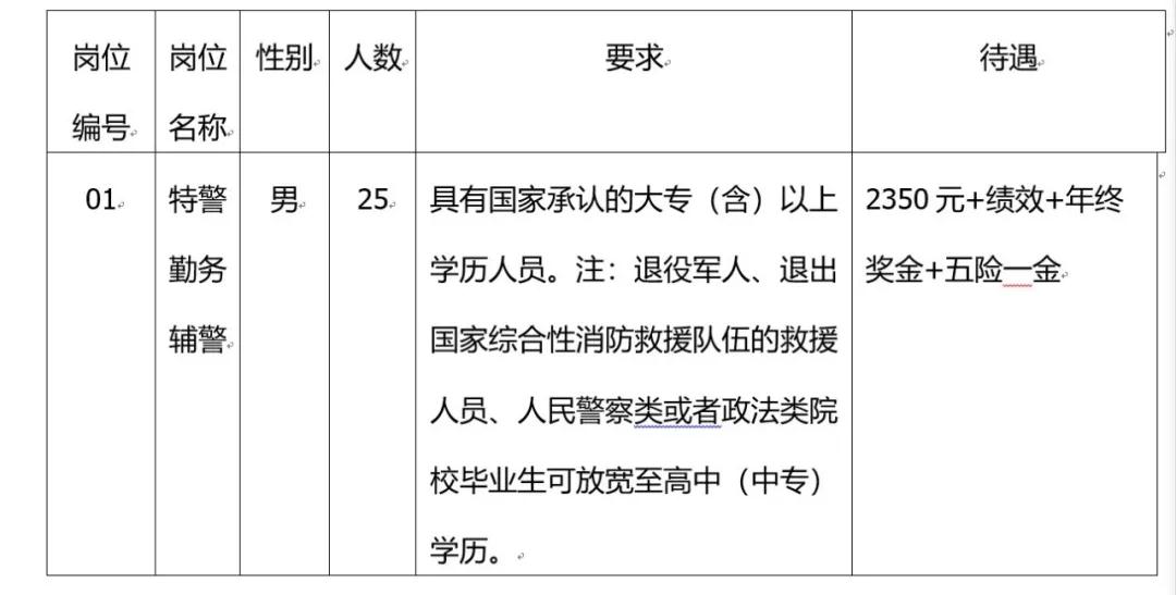 江西铅山公安招聘特警队员公告