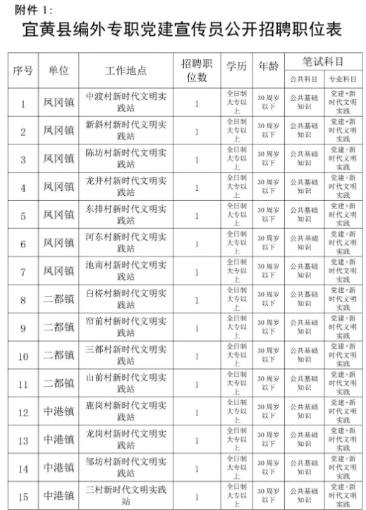 2021年江西抚州宜黄县专职党建宣传员招聘公告