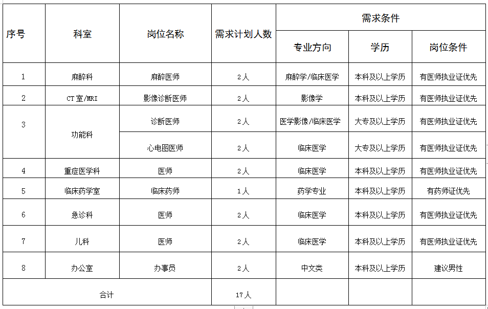 江西宜春丰城市中医院招聘公告