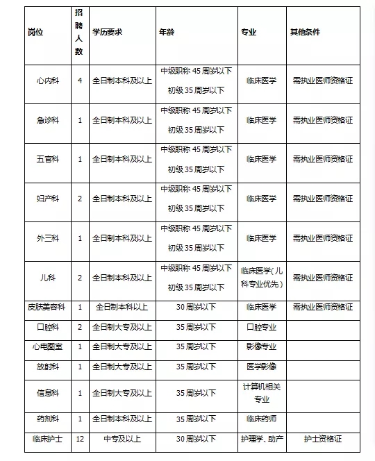 2021年江西上饶市铅山县人民医院招聘医护人员公告