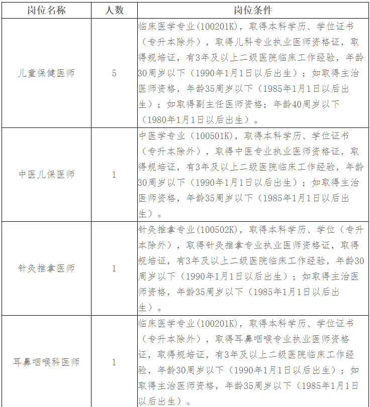 2021年江西省妇幼保健院招聘公告