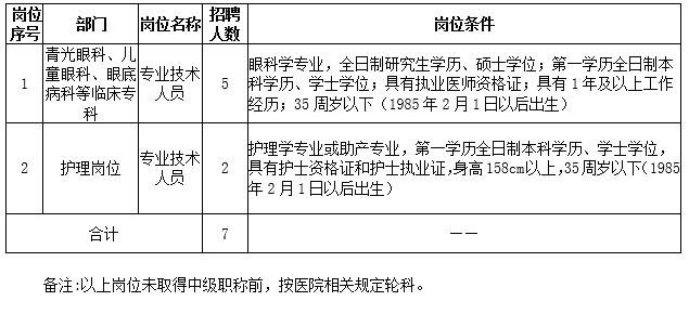 2021年江西南昌大学附属眼科医院招聘公告