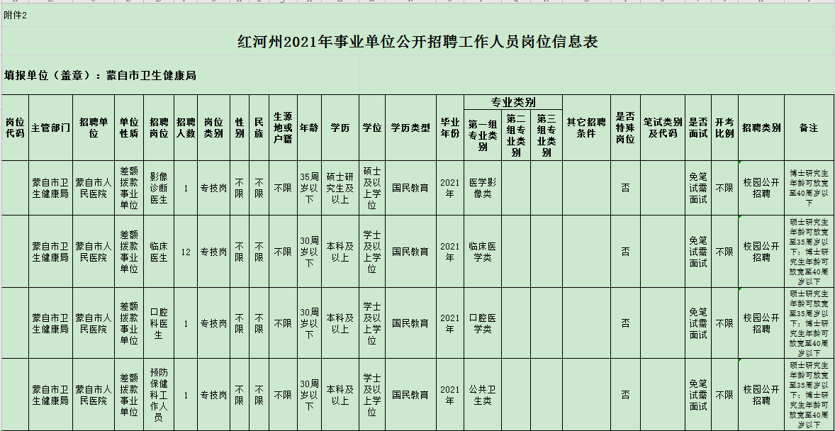 蒙自市人民医院校园公开招聘公告  （编内）(图1)