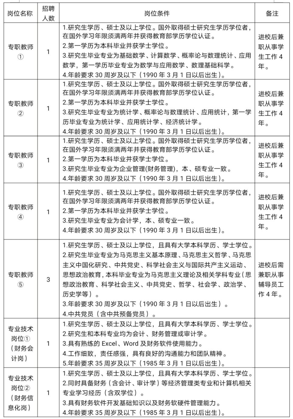 2021年江西南昌工程学院专职教师和专业技术人员招聘公告