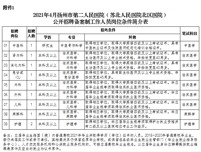 外来人口招工备案_薛之谦天外来物图片(3)