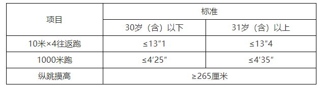 2021年广西来宾市公安局第二次招聘辅警公告