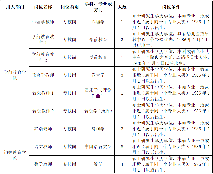 2021年江西宜春幼儿师范高等专科学校招聘公告