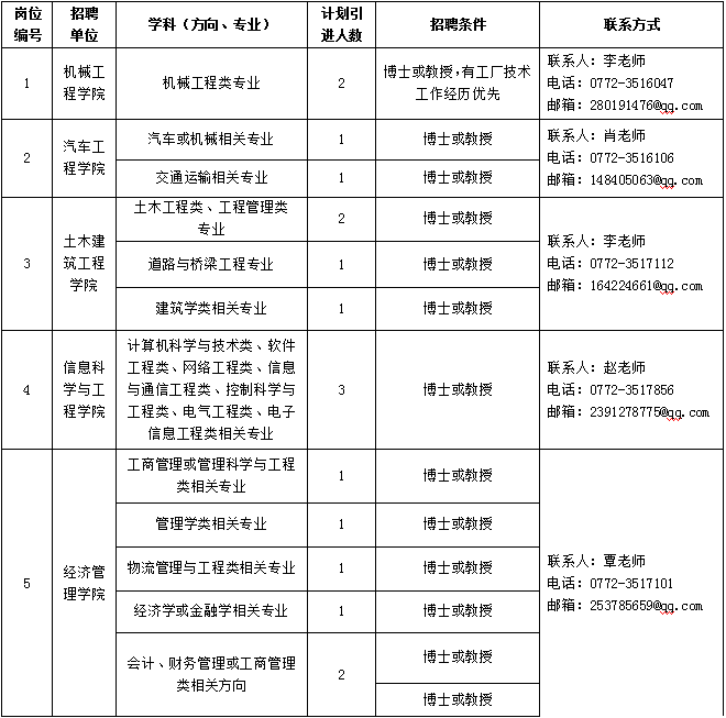 2021年广西柳州工学院招聘简章