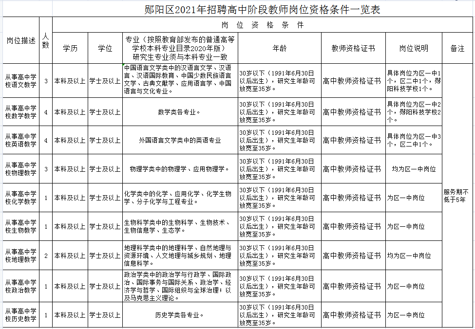 2021年湖北十堰鄖陽區招聘高中階段教師20人公告