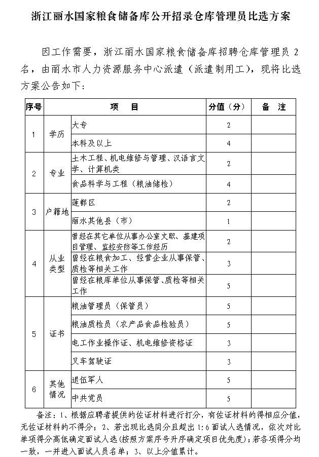 丽水国家粮食储备库公开招录仓库管理员的公告