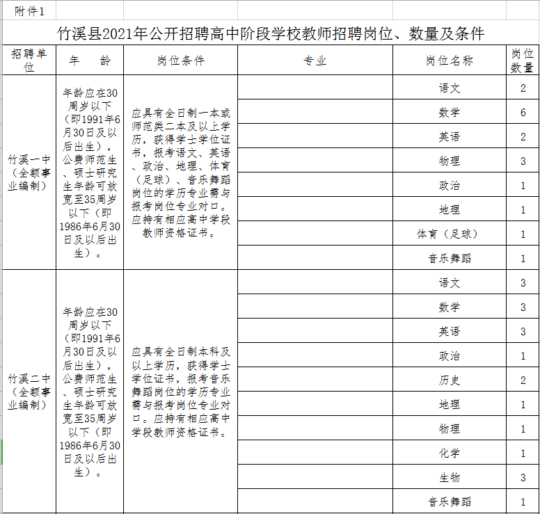 2021年湖北竹溪縣招聘高中階段學校教師公告