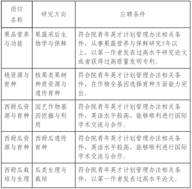 2021年中國農業科學院鄭州果樹研究所青年英才招聘公告