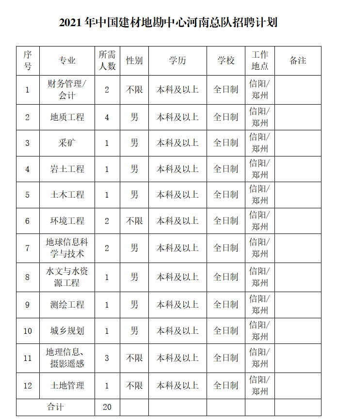 河南总队招聘计划.jpg